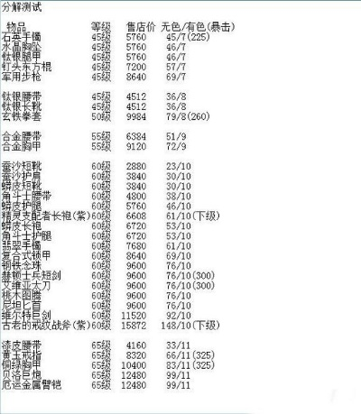 dnf查看版本,专业数据解释定义_T_v3.562